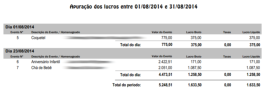 Based on the scheduled events and negotiated values, the system performs its profit calculation in the period.